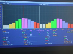 Técnica de pedalada después de los ajustes